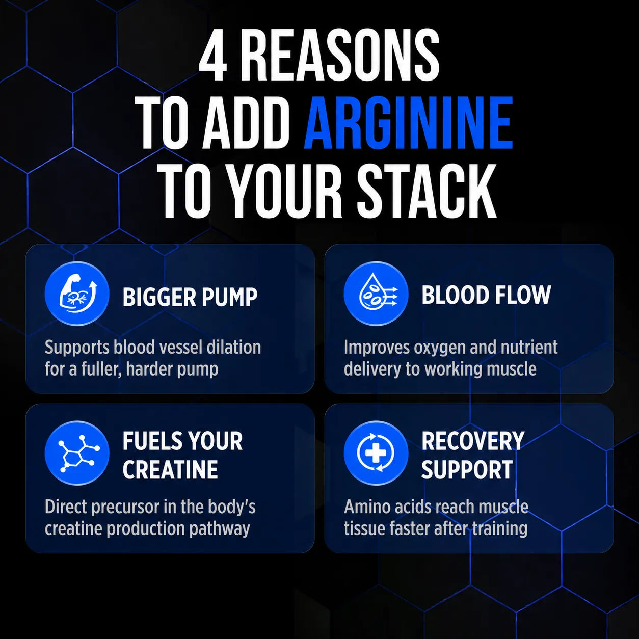 An infographic with the headline '4 REASONS TO ADD ARGININE TO YOUR STACK' on a dark background with blue hexagonal lines. Four rounded panels below list benefits: bigger pump, blood flow, fuels your creatine, and recovery support, each with explanatory text.