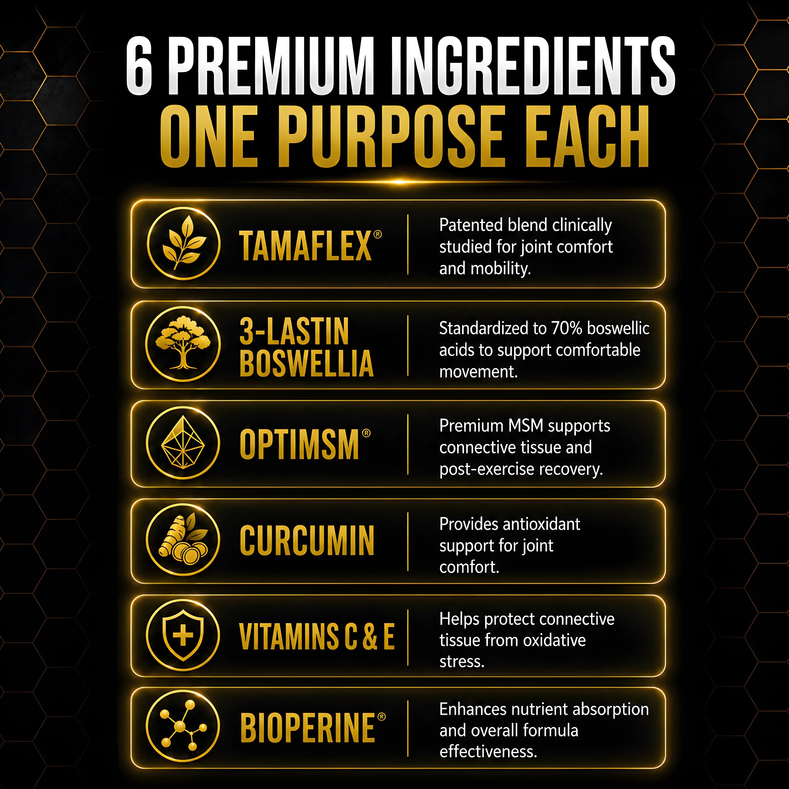 An infographic detailing the key ingredients of a joint support supplement. The graphic features a black background with a subtle gold honeycomb pattern, white and gold text, and six distinct horizontal panels highlighting 'TAMAFLEX', '3-LASTIN BOSWELLIA', 'OPTIMSM', 'CURCUMIN', 'VITAMINS C & E', and 'BIOPERINE' with corresponding icons and descriptions.