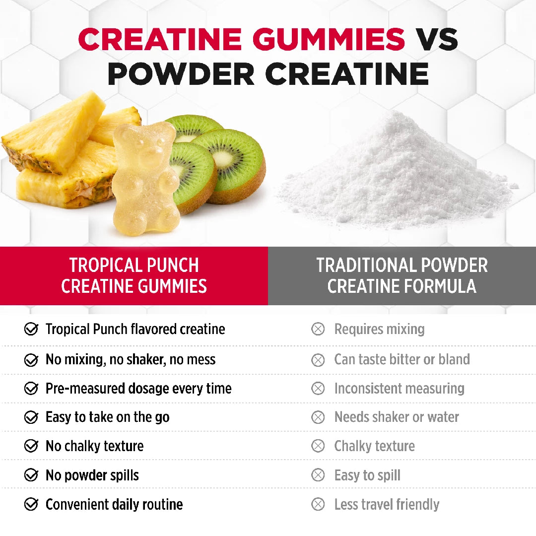 Comparison chart of tropical punch creatine gummies vs traditional powder creatine on a white background.