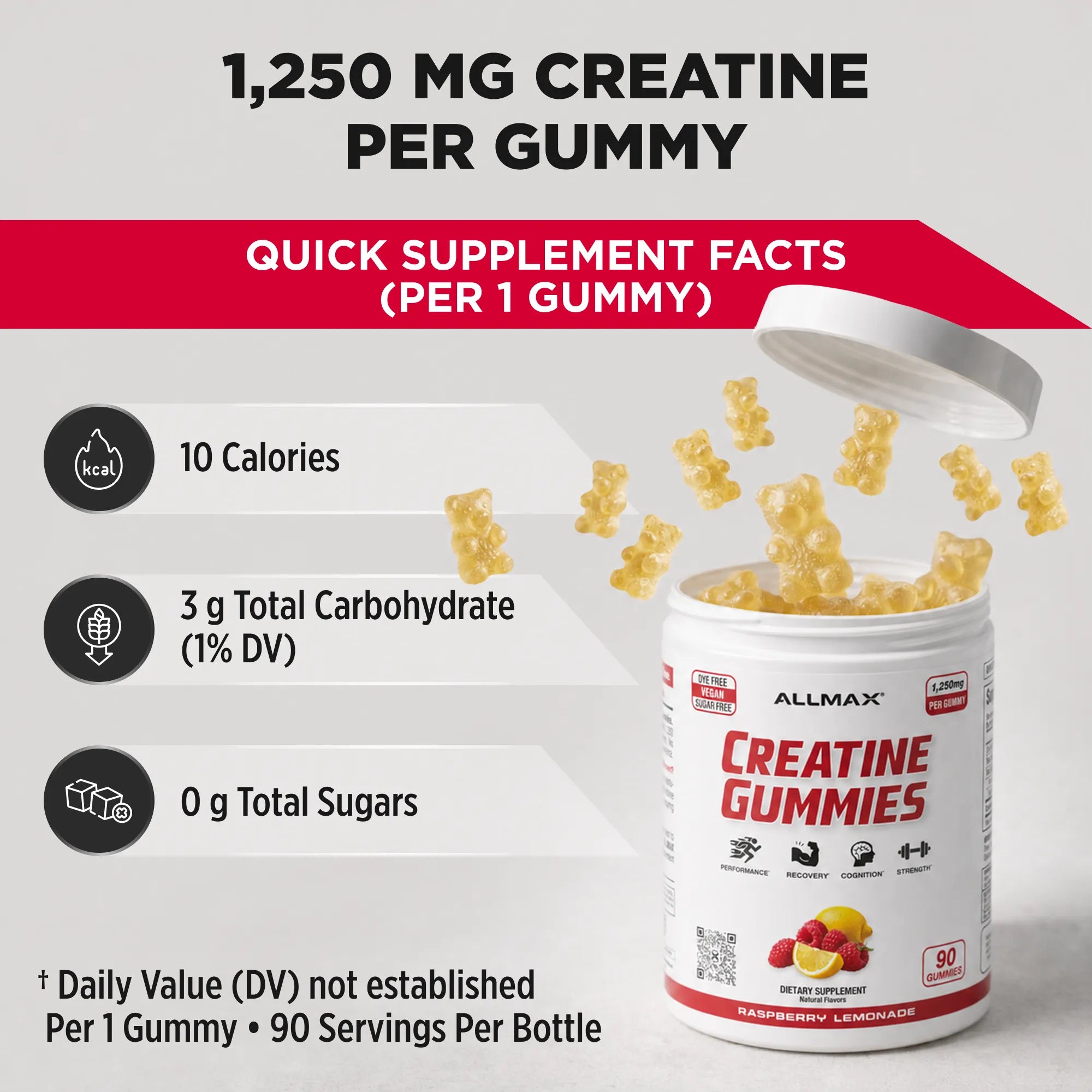 A supplement facts graphic for Allmax Creatine Gummies. The image features a white tub of gummy bears with the lid open, with several gummies floating out.