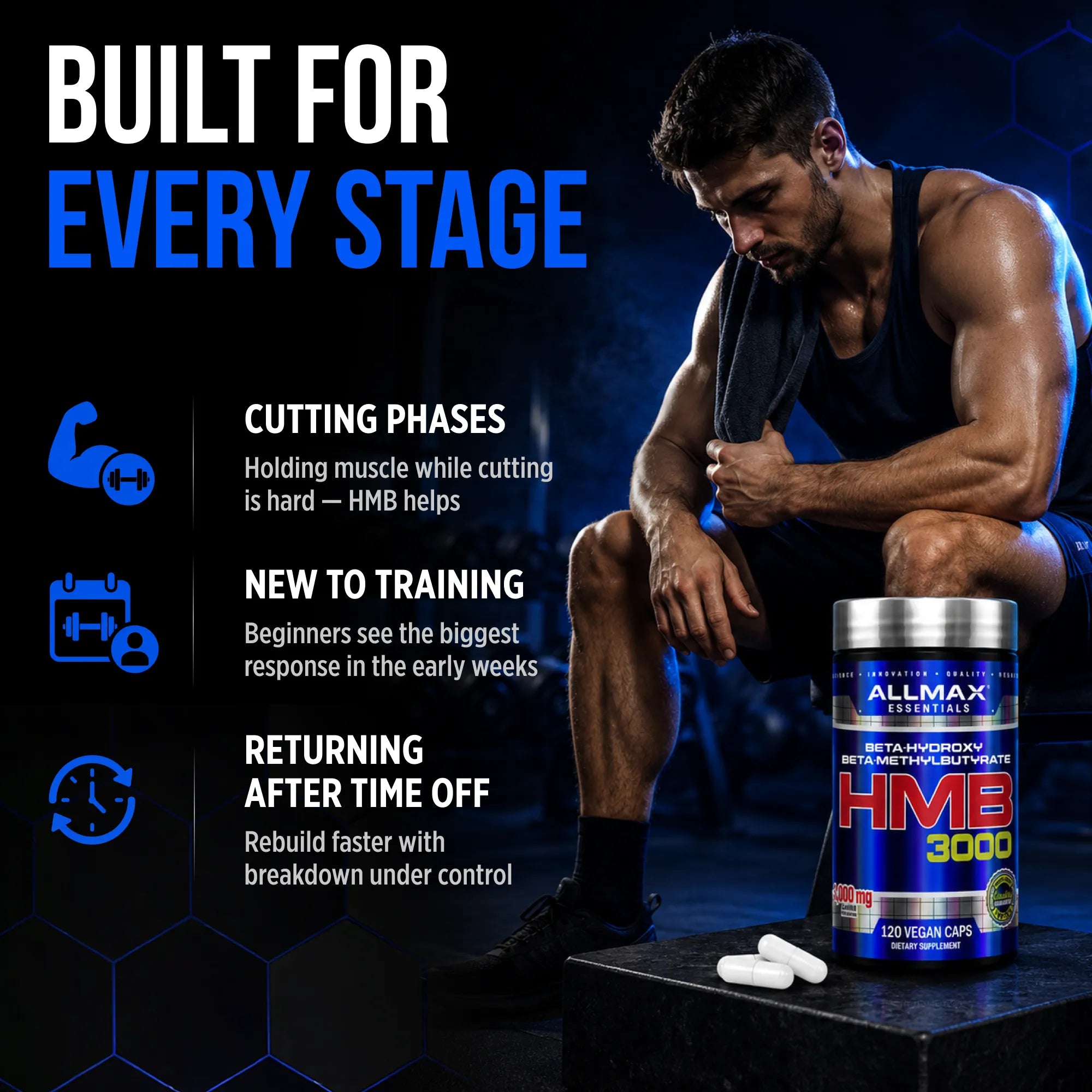 A muscular man in a black tank top sits on a dark gym floor next to a blue and silver Allmax Nutrition HMB 3000 supplement container with two white capsules in front. The left side features marketing text and icons on a dark blue background.