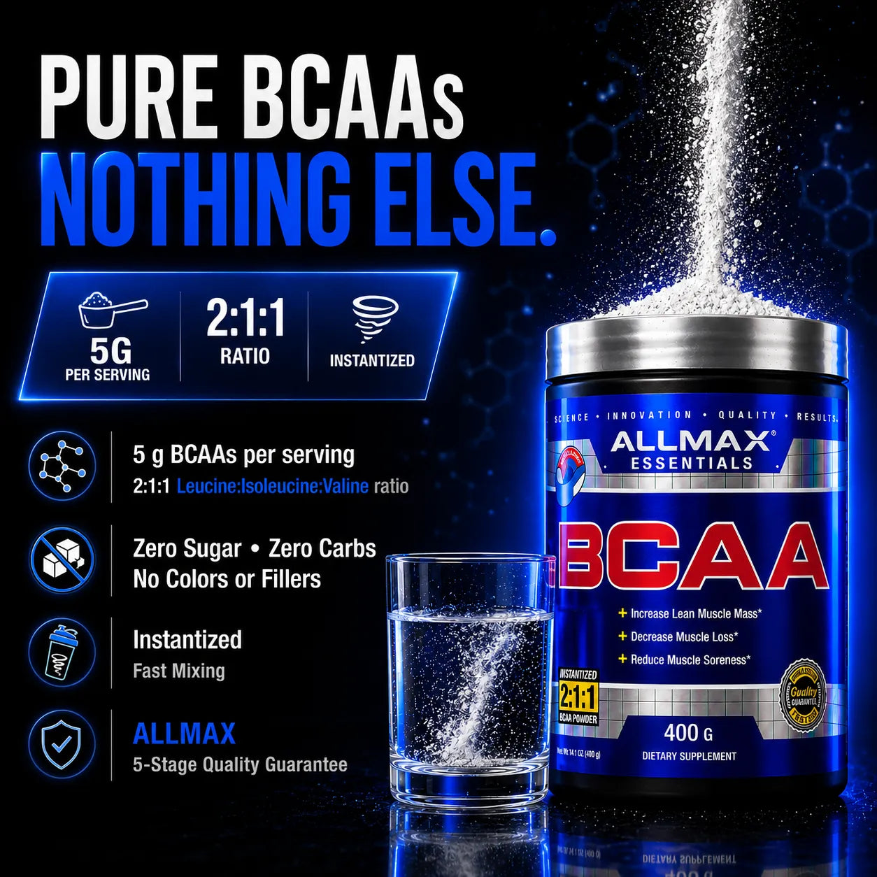A bottle of ALLMAX Essentials BCAA dietary supplement on a dark blue background with text callouts and a glass of liquid. The product packaging is primarily blue and silver with red and white branding.