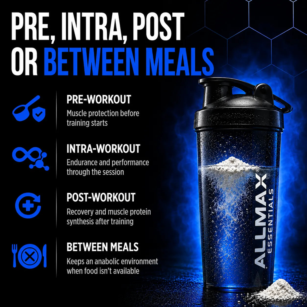 A black shaker bottle labeled ALLMAX ESSENTIALS on a dark blue and black promotional background with text listing use cases: pre, intra, post, or between meals. The bottle contains a blue liquid with white powder and is shown with powder piles at the base.