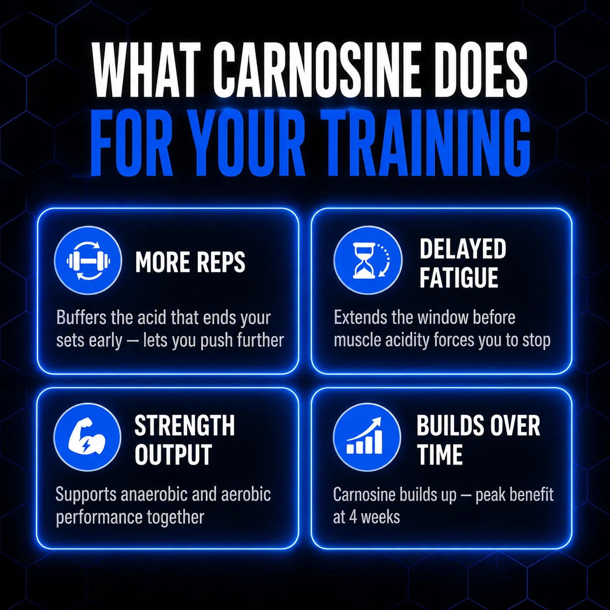 Allmax Beta-Alanine: Pre & Post Workout