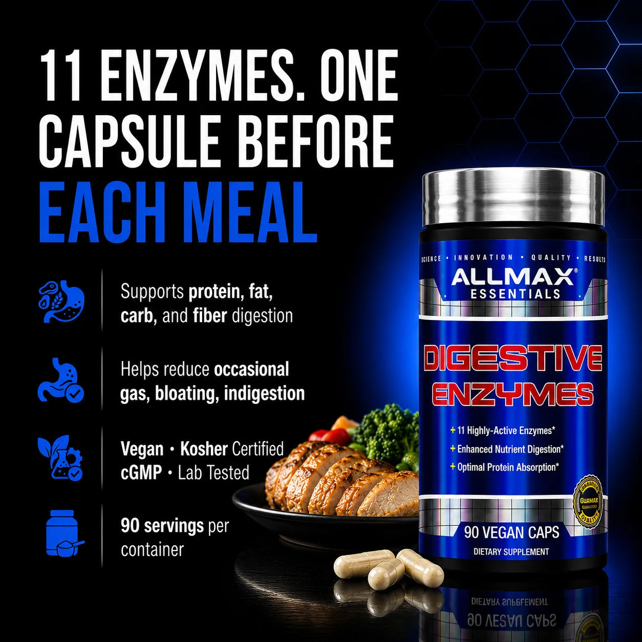A bottle of AllMax Essentials Digestive Enzymes dietary supplement shown on a dark promotional background with text about enzymes before each meal, plus a plate of food and capsules in the foreground.