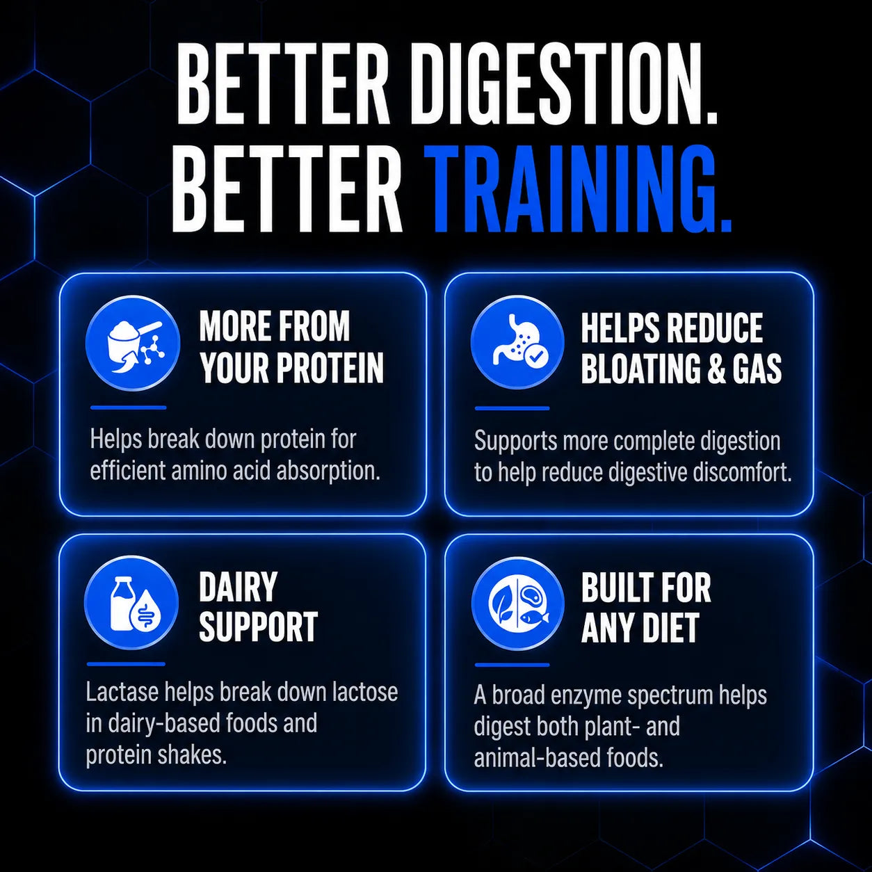 A promotional graphic with the headline 'BETTER DIGESTION. BETTER TRAINING.