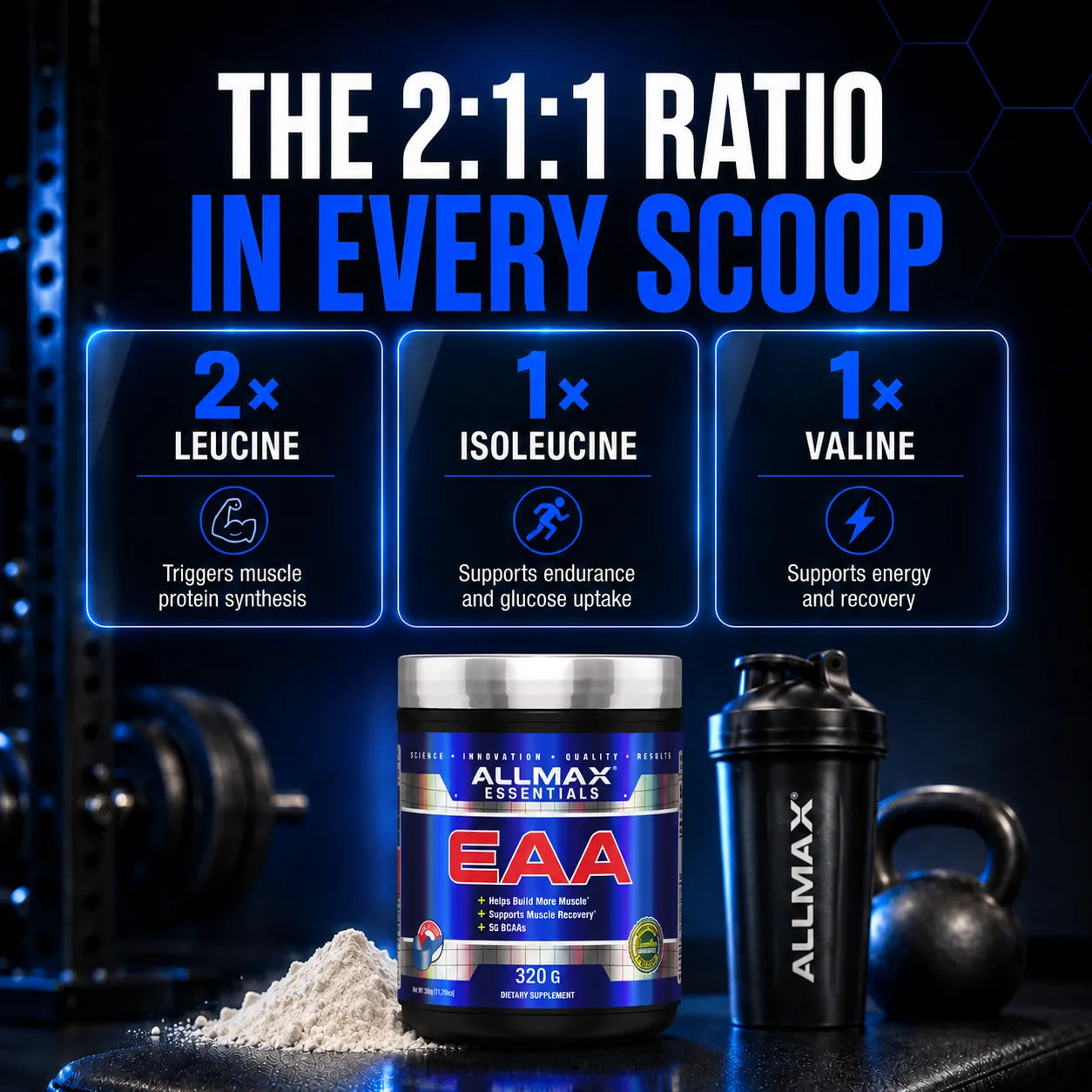 A tub of Allmax Essentials EAA protein powder and a black shaker bottle displayed on a dark gym-themed background with text highlighting leucine, isoleucine, and valine ratios in every scoop.