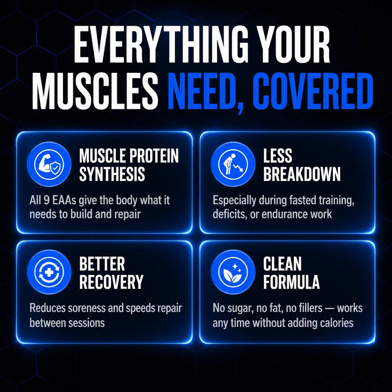 Promotional graphic with the headline 'EVERYTHING YOUR MUSCLES NEED, COVERED' on a dark blue background with a subtle hexagon pattern. Below, four rounded rectangular panels with glowing blue borders list benefits: muscle protein synthesis, less breakdown, better recovery, and clean formula, each with a blue icon and white text.