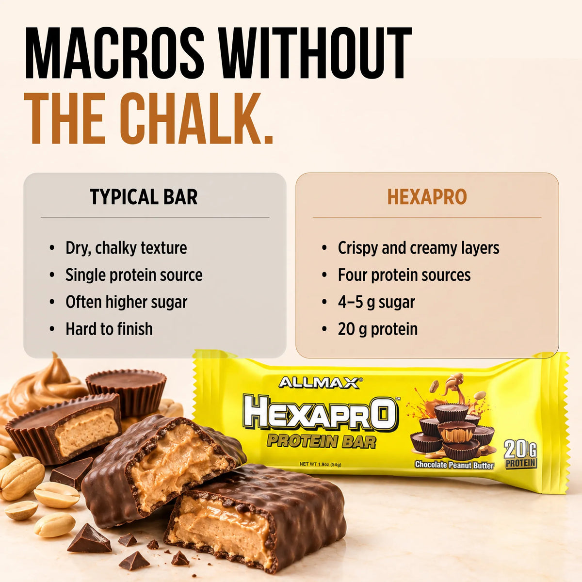 Allmax Hexapro Protein Bars