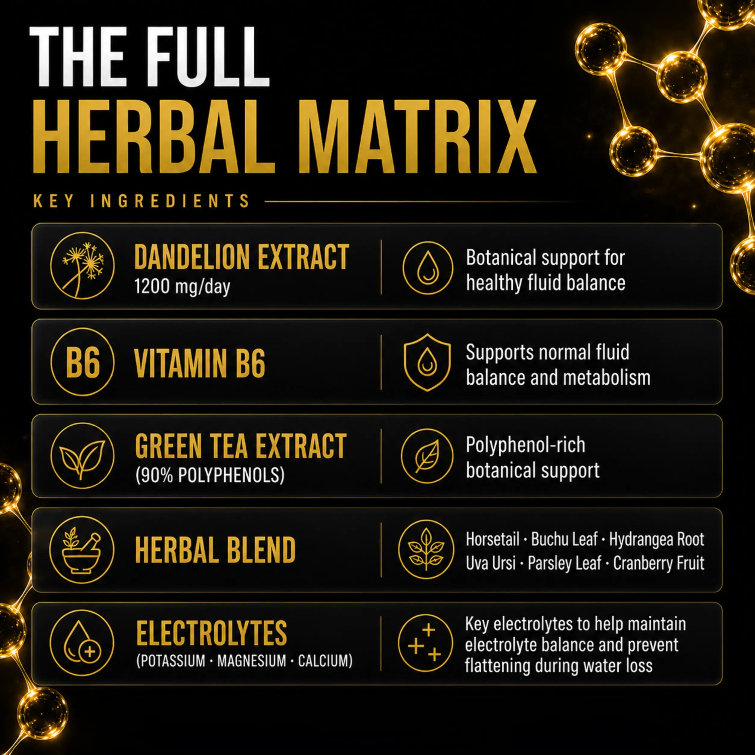 Allmax Hydradry: Pre-Contest Water Loss