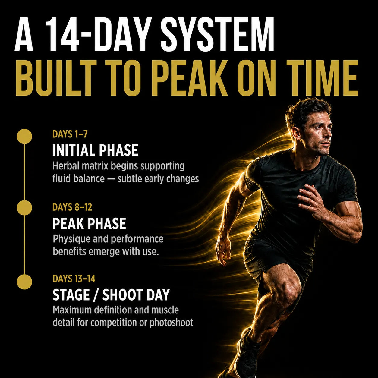 Allmax Hydradry: Pre-Contest Water Loss