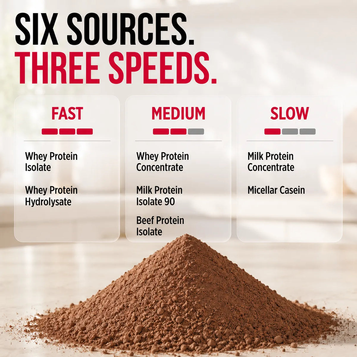 A brown powder pile on a light surface with promotional text reading 'SIX SOURCES. THREE SPEEDS.