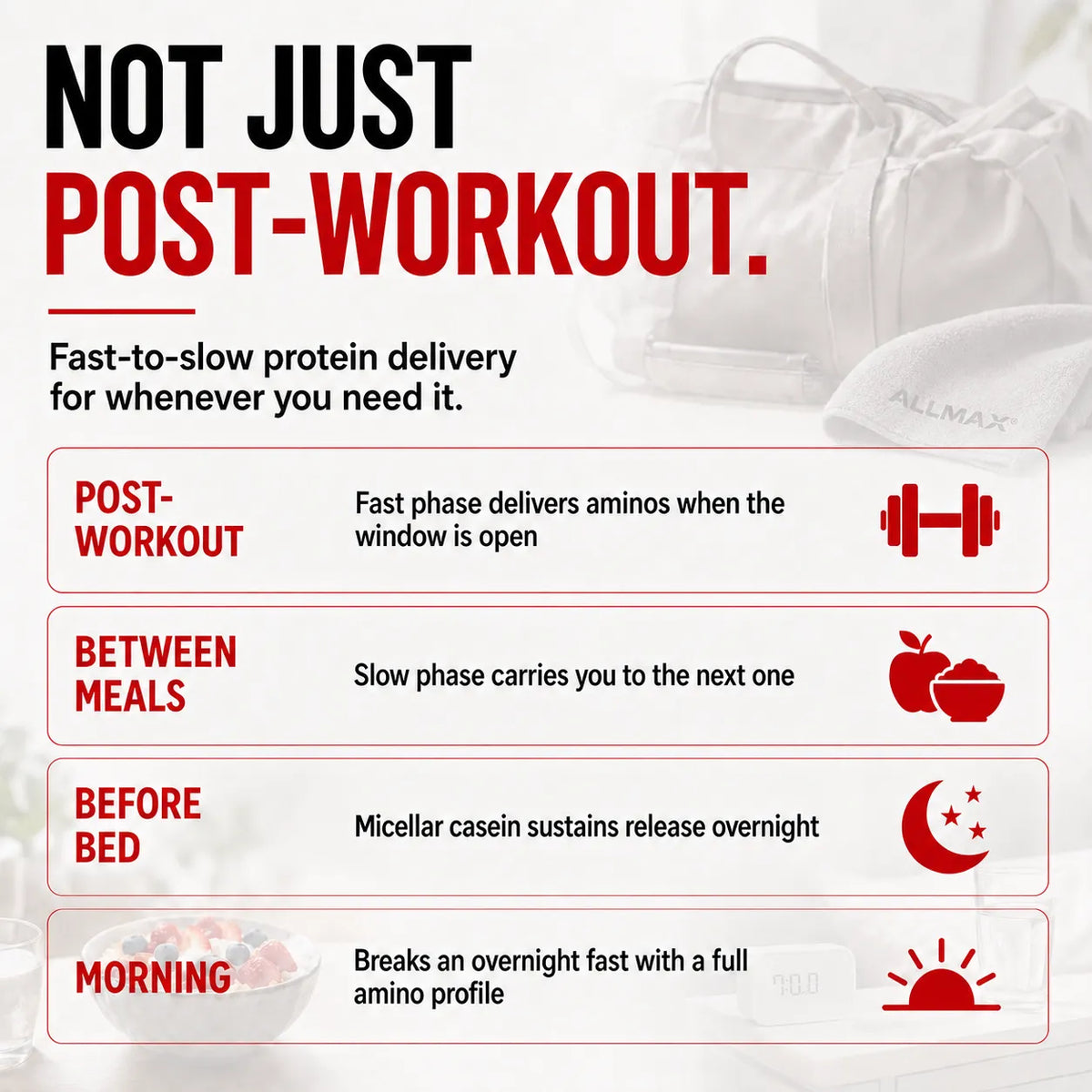 Promotional infographic for a post-workout protein powder. The top text reads 'NOT JUST POST-WORKOUT.