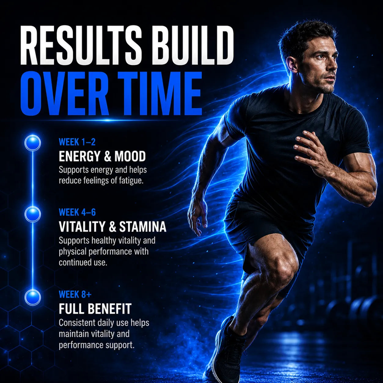 Promotional graphic with the text 'RESULTS BUILD OVER TIME' and three benefit stages: Week 1-2 Energy & Mood, Week 4-6 Vitality & Stamina, and Week 8+ Full Benefit. A muscular man in a black athletic outfit is running against a dark blue glowing background with text overlays.