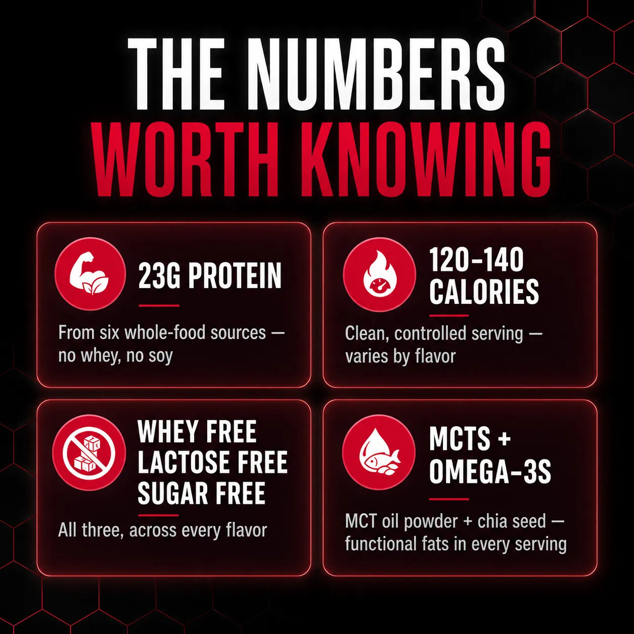 Allmax MealPrep Lite