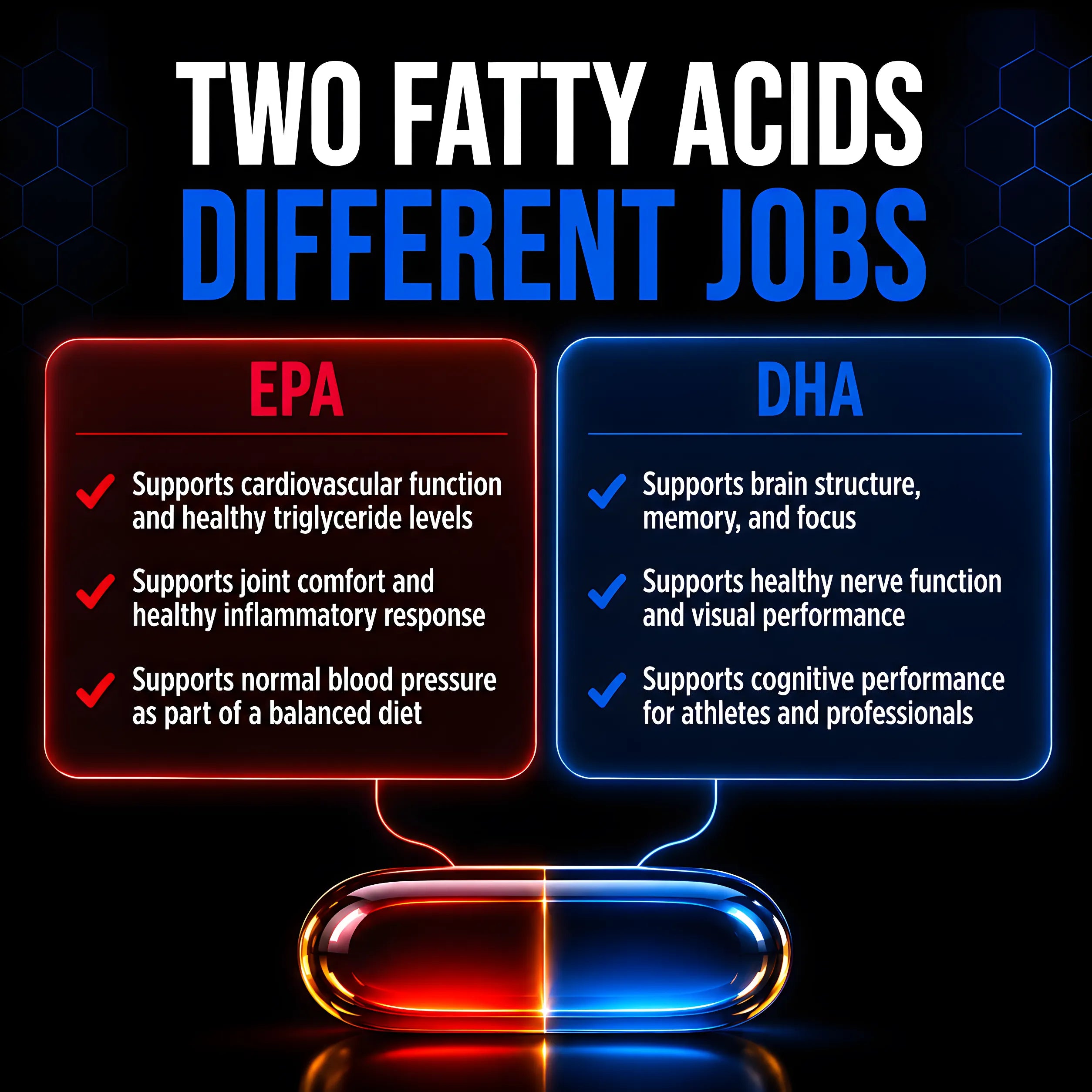 An infographic titled 'TWO FATTY ACIDS DIFFERENT JOBS' compares EPA and DHA benefits. On the left, red text and a red half of a capsule show EPA supports cardiovascular function, joint comfort, and blood pressure.