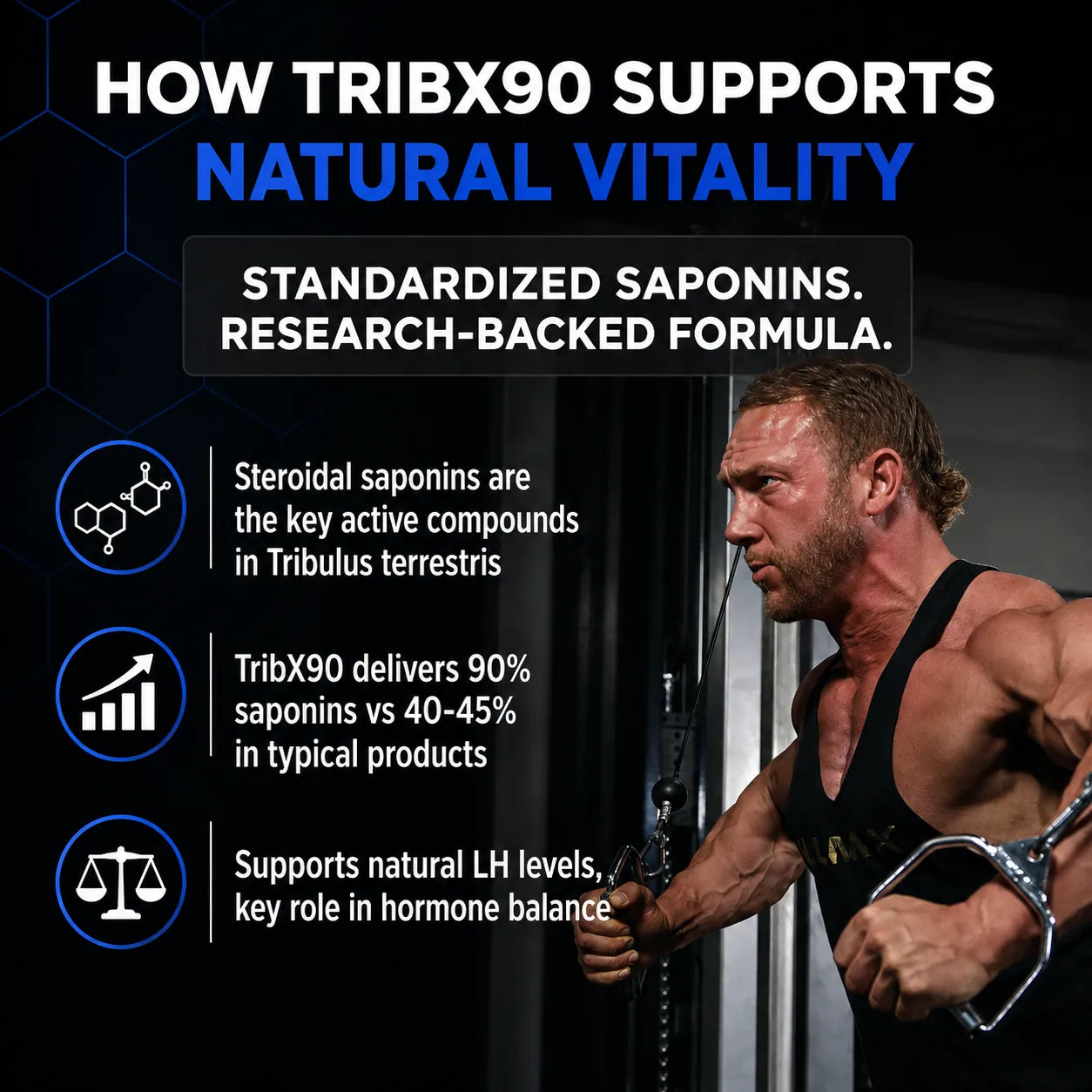 tribx90 allmax benefits