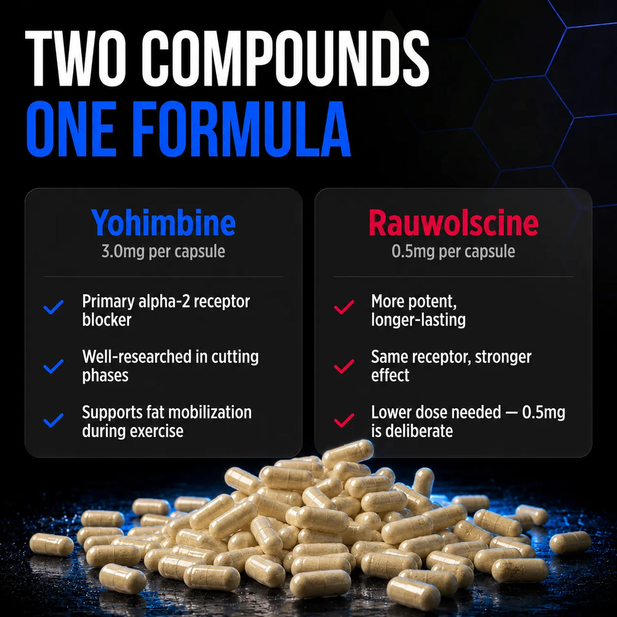 Allmax Yohimbine+