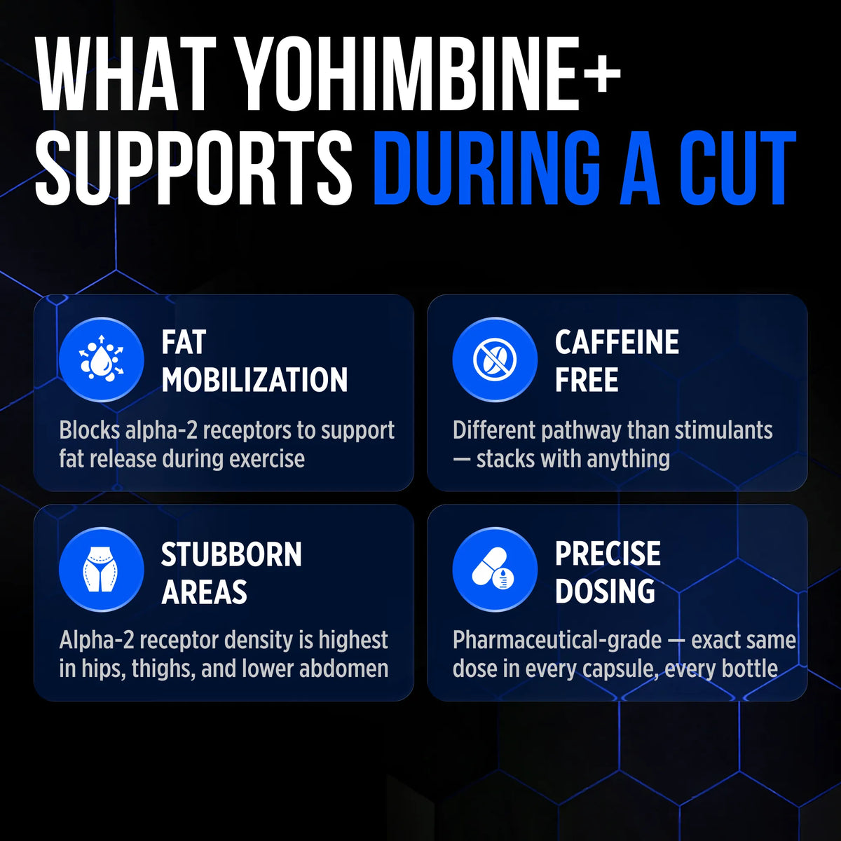 Allmax Yohimbine+