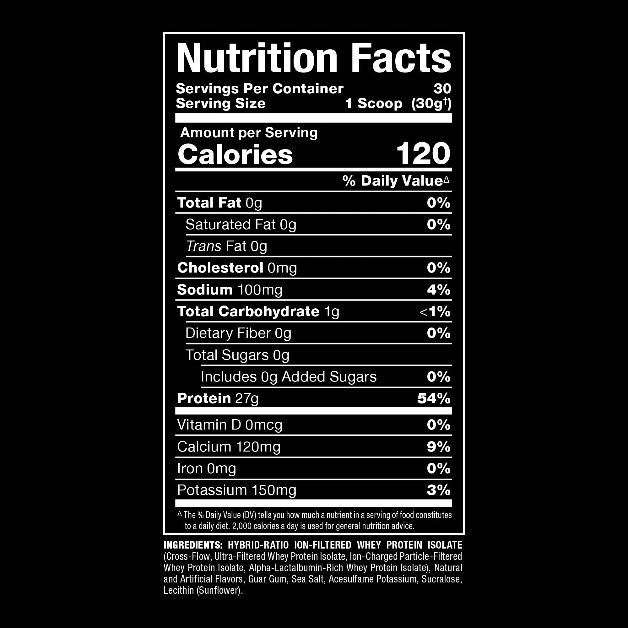 A Nutrition Facts label for a whey protein isolate on a solid black background. The label is white with black text and shows 1 scoop (30g) as the serving size with 120 calories.