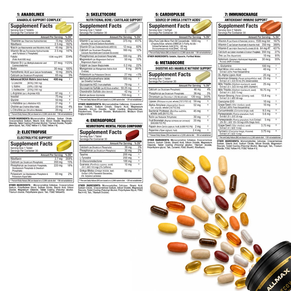 Supplement labels with various pills and capsules arranged in a circle on a white background.
