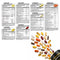 Supplement labels with various pills and capsules arranged in a circle on a white background.
