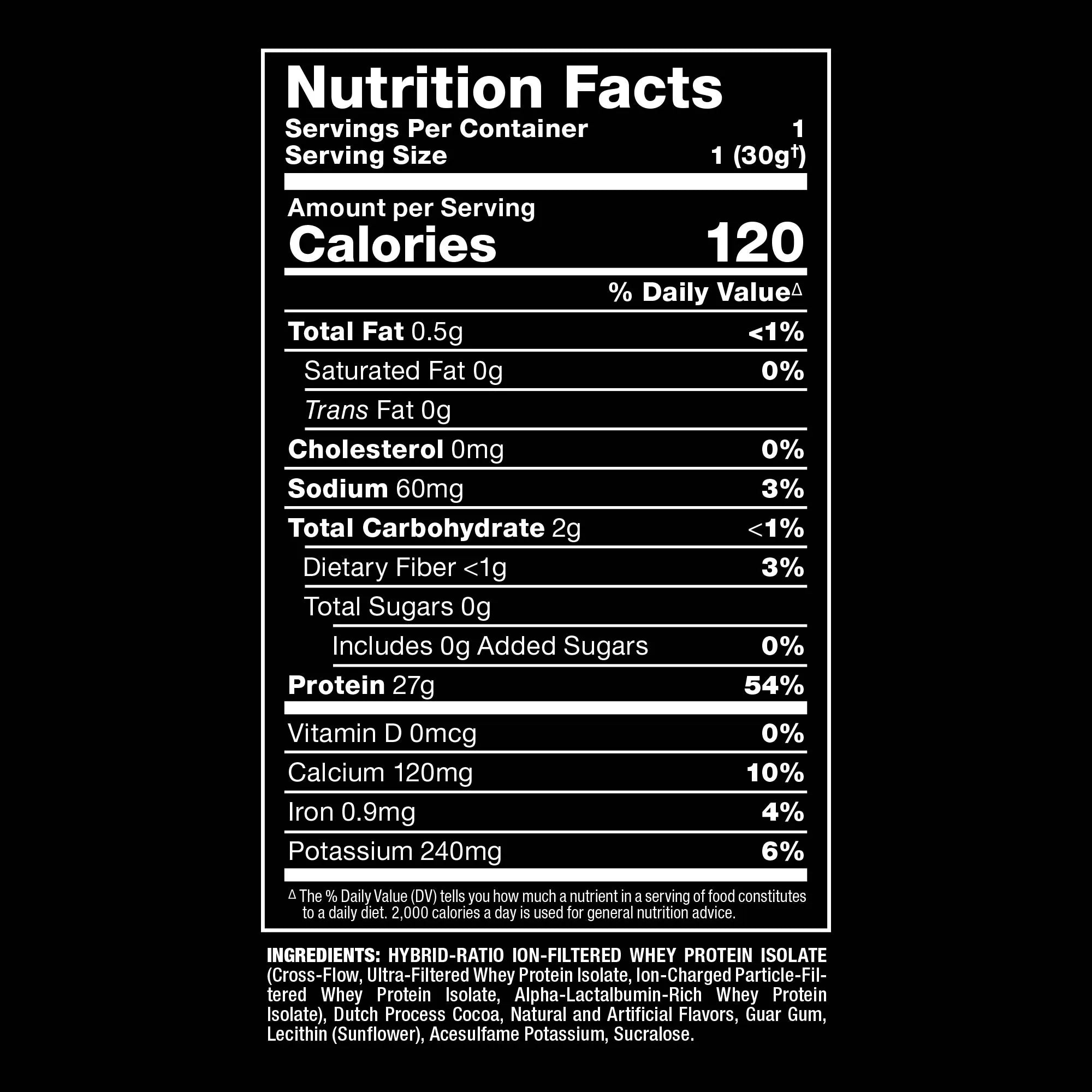 A Nutrition Facts label for a protein powder product on a black background, showing serving size 1 (30g), calories 120, and a detailed nutrient list including protein 27g and key macronutrients.