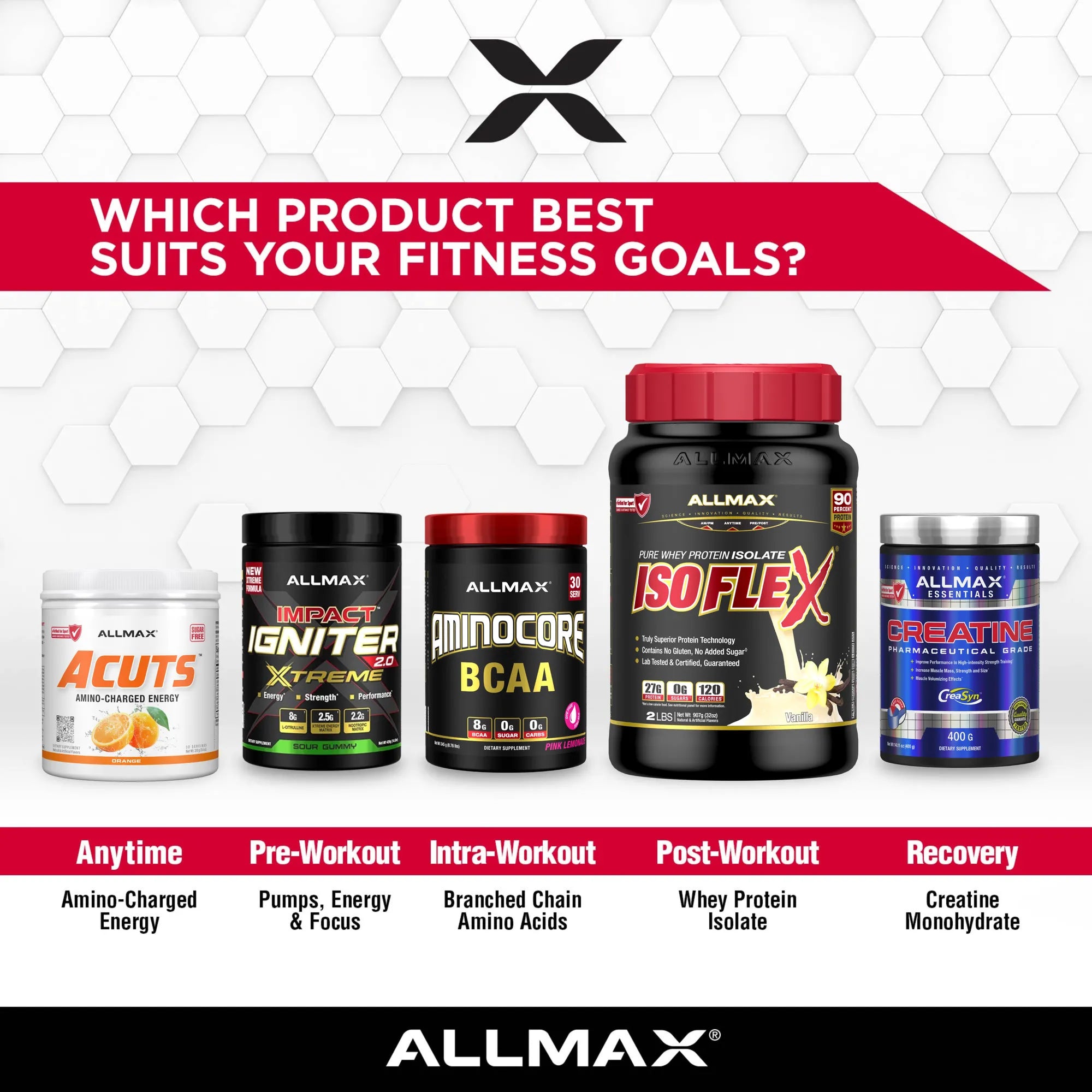 acuts allmax usa stack recommendation