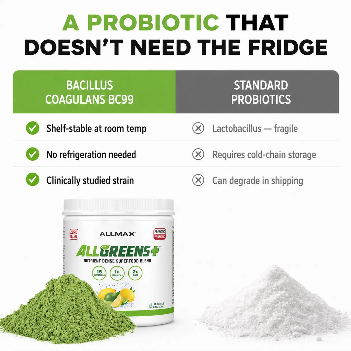 Promotional graphic for a probiotic supplement. The top text reads 'A PROBIOTIC THAT DOESN'T NEED THE FRIDGE' with a comparison table highlighting Bacillus Coagulans BC99 benefits over standard probiotics.