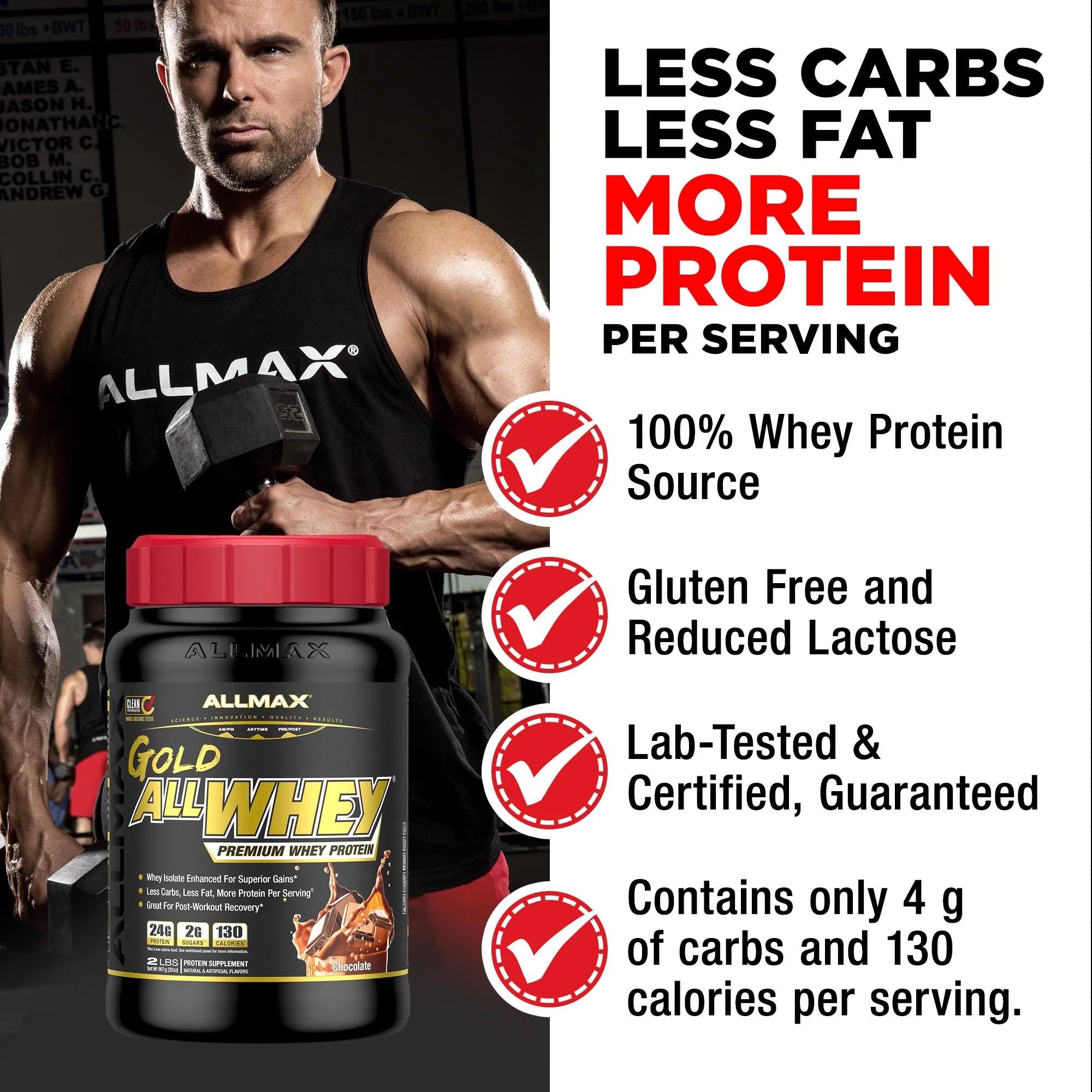 Promotional graphic for Allmax Gold AllWhey protein powder, featuring a muscular man lifting a barbell in a gym on the left, a tub of the product in the foreground, and text on the right highlighting benefits like less carbs, less fat, more protein per serving.