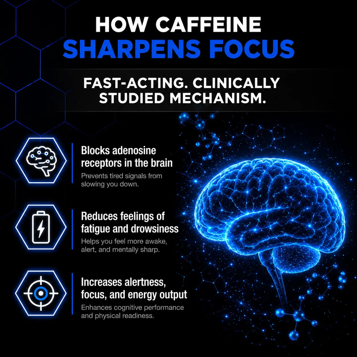 An infographic titled 'HOW CAFFEINE SHARPENS FOCUS' on a black background, with text explaining caffeine's effects on adenosine receptors, alertness, and cognitive performance, alongside a glowing blue brain illustration.