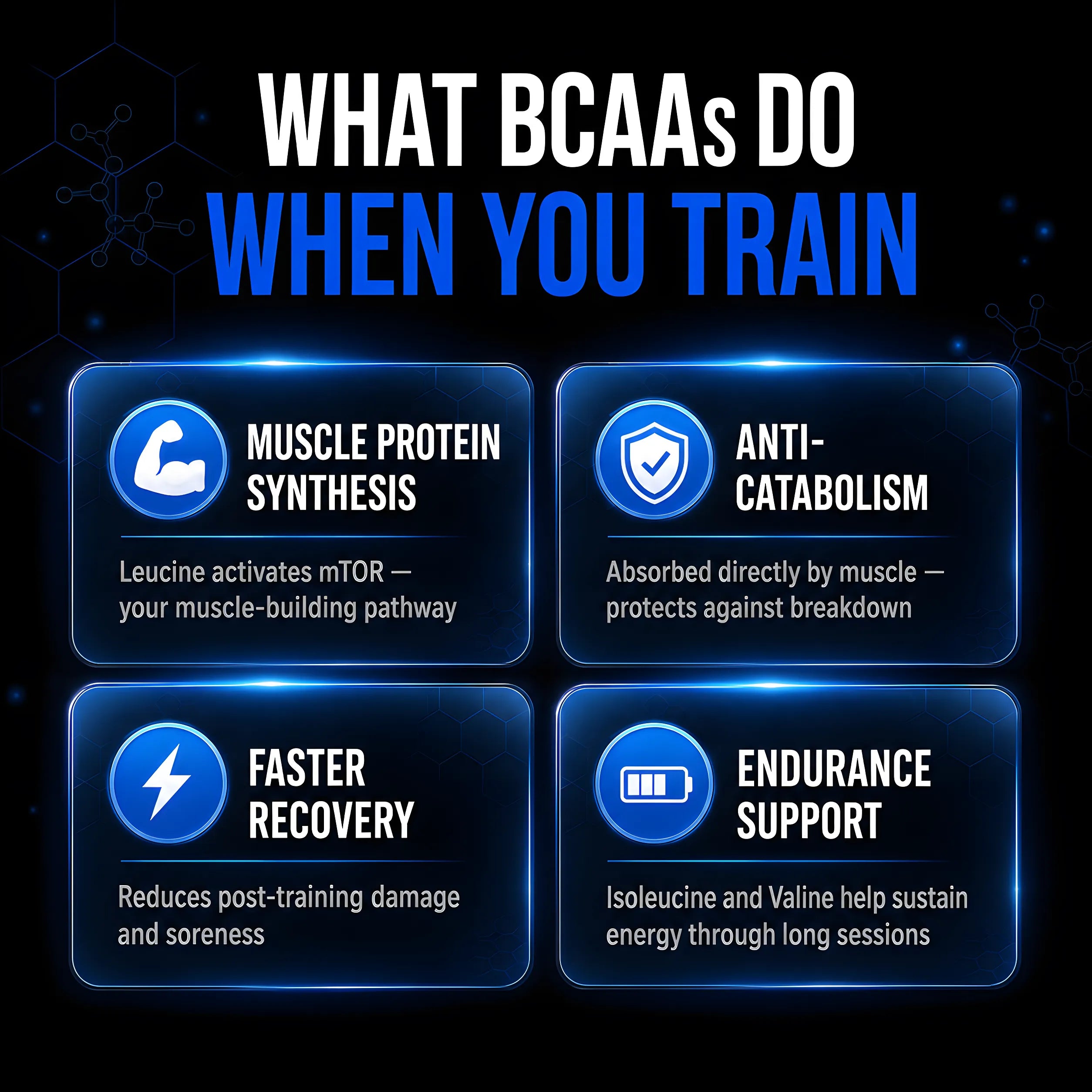 An infographic titled 'WHAT BCAAs DO WHEN YOU TRAIN' on a dark blue background, showing four blue panels with icons and text about muscle protein synthesis, anti-catabolism, faster recovery, and endurance support.