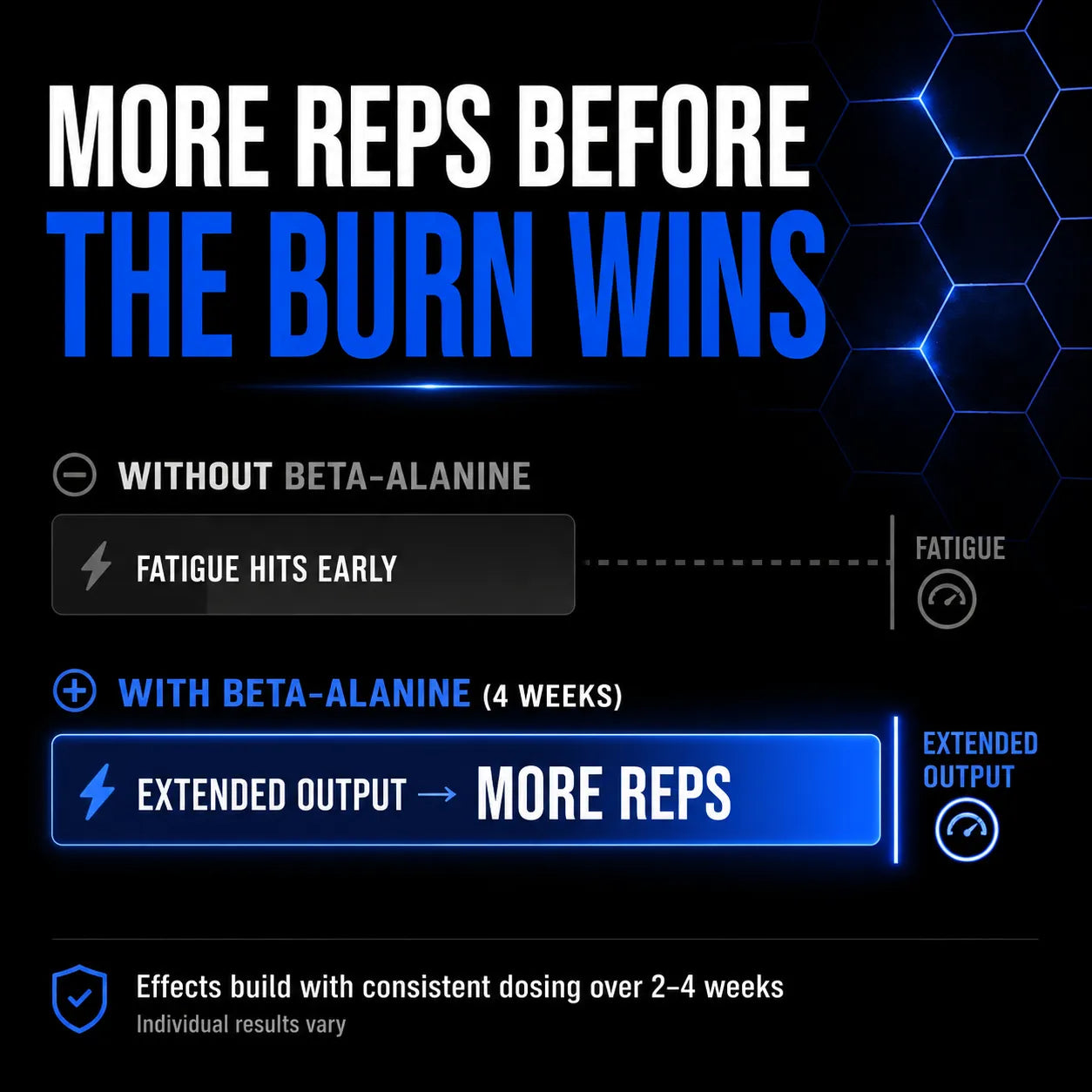 Allmax Beta-Alanine: Pre & Post Workout