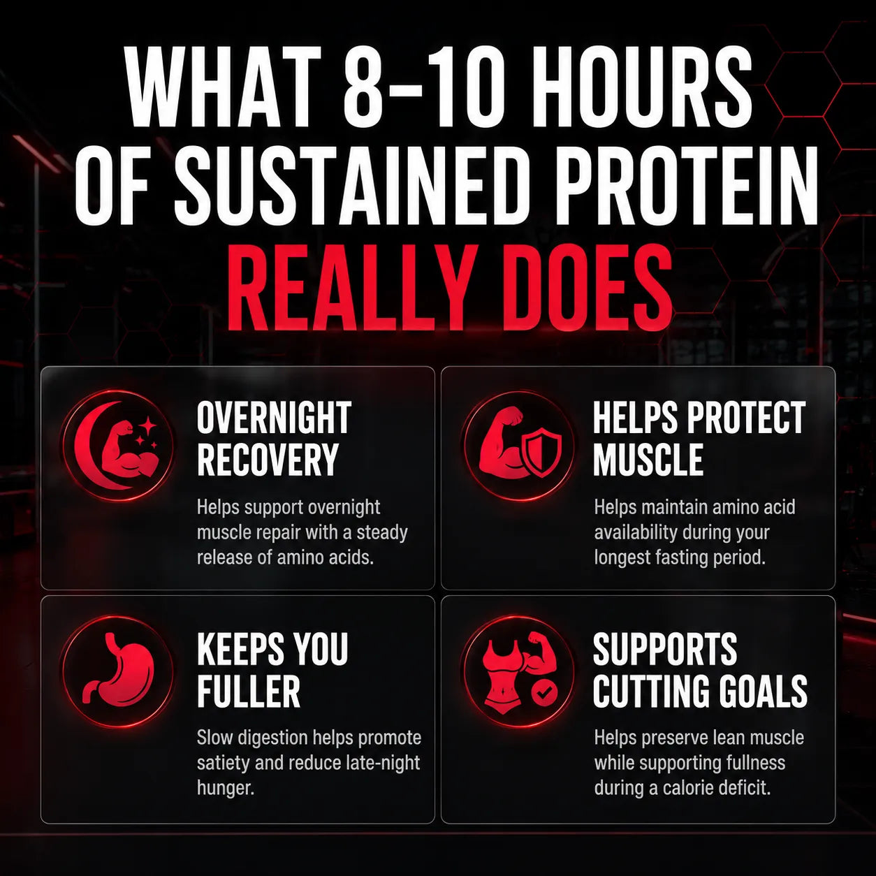 A promotional infographic with the headline 'WHAT 8-10 HOURS OF SUSTAINED PROTEIN REALLY DOES' on a black background, followed by four benefit panels: overnight recovery, muscle protection, keeping you fuller, and support for cutting goals.