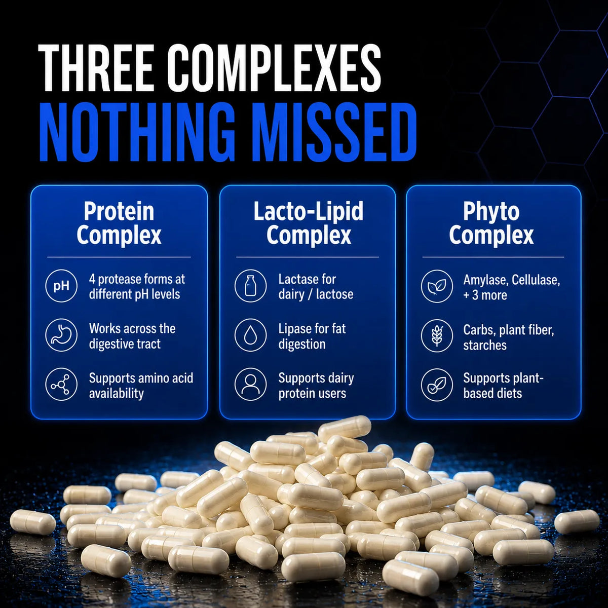 Three blue product panels labeled Protein Complex, Lacto-Lipid Complex, and Phyto Complex above a pile of beige capsules on a dark blue background with marketing text at the top.