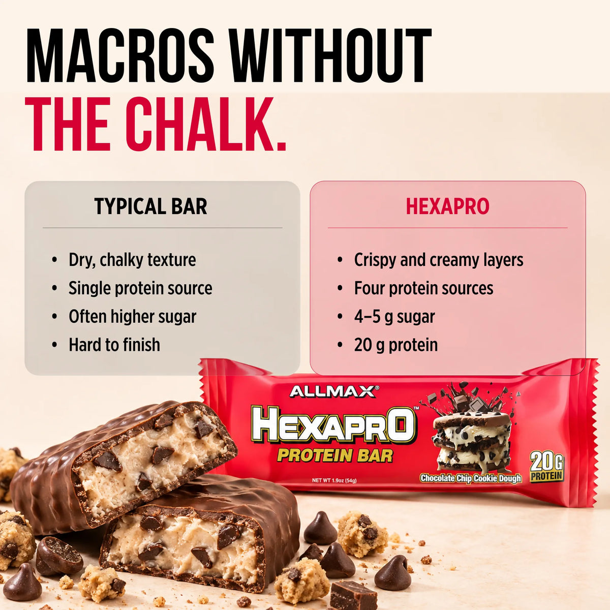 Allmax Hexapro Protein Bars
