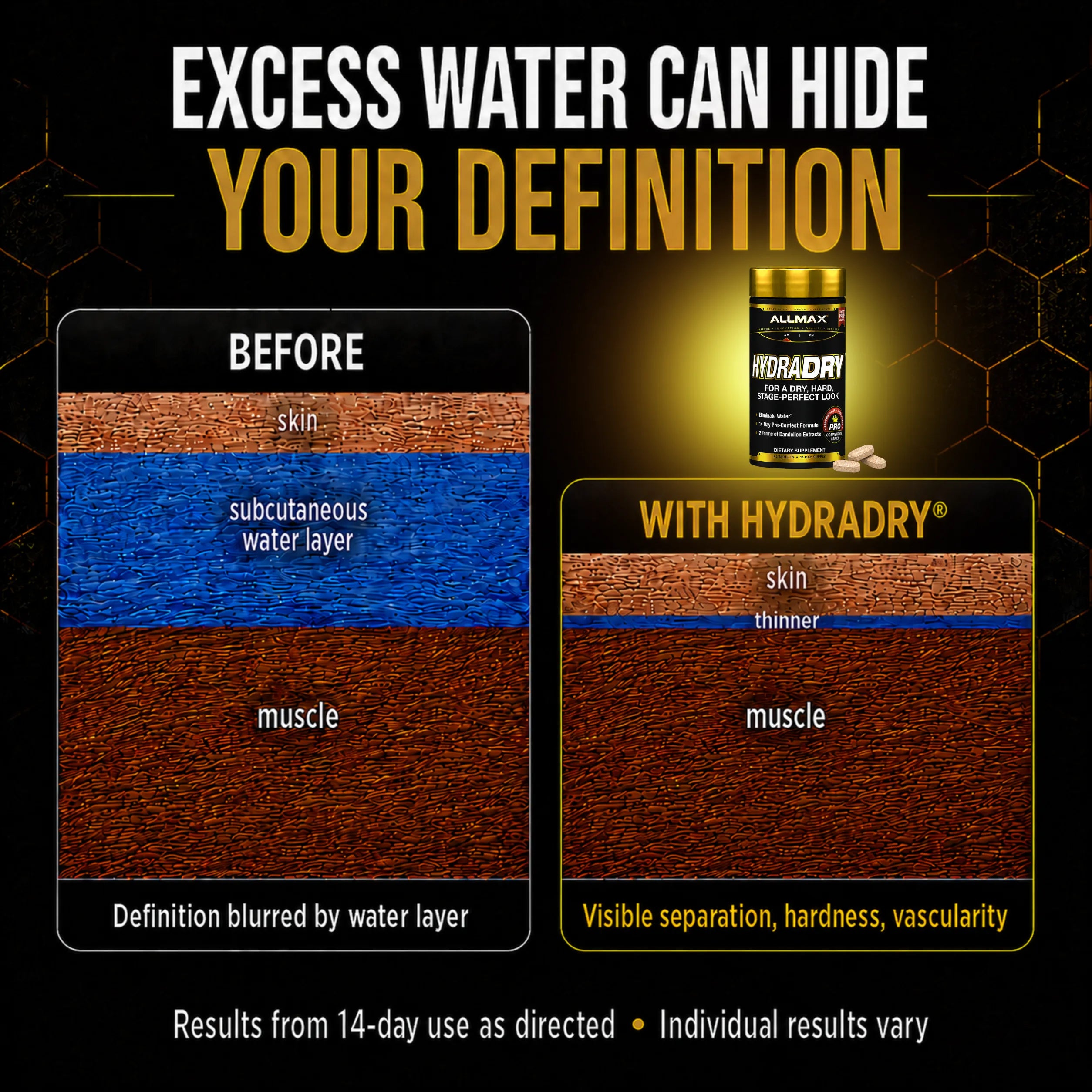 Allmax Hydradry: Pre-Contest Water Loss