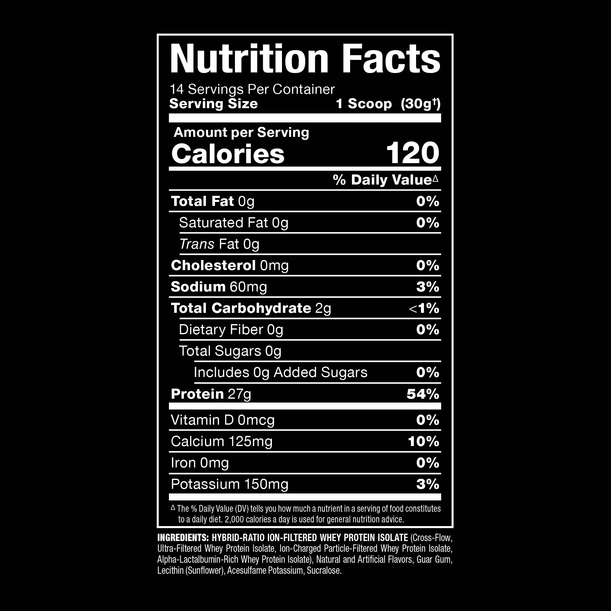 A Nutrition Facts label for a protein powder product on a black background, showing 1 scoop (30g) with 120 calories and a list of nutrients including protein, fat, sodium, and carbohydrates.