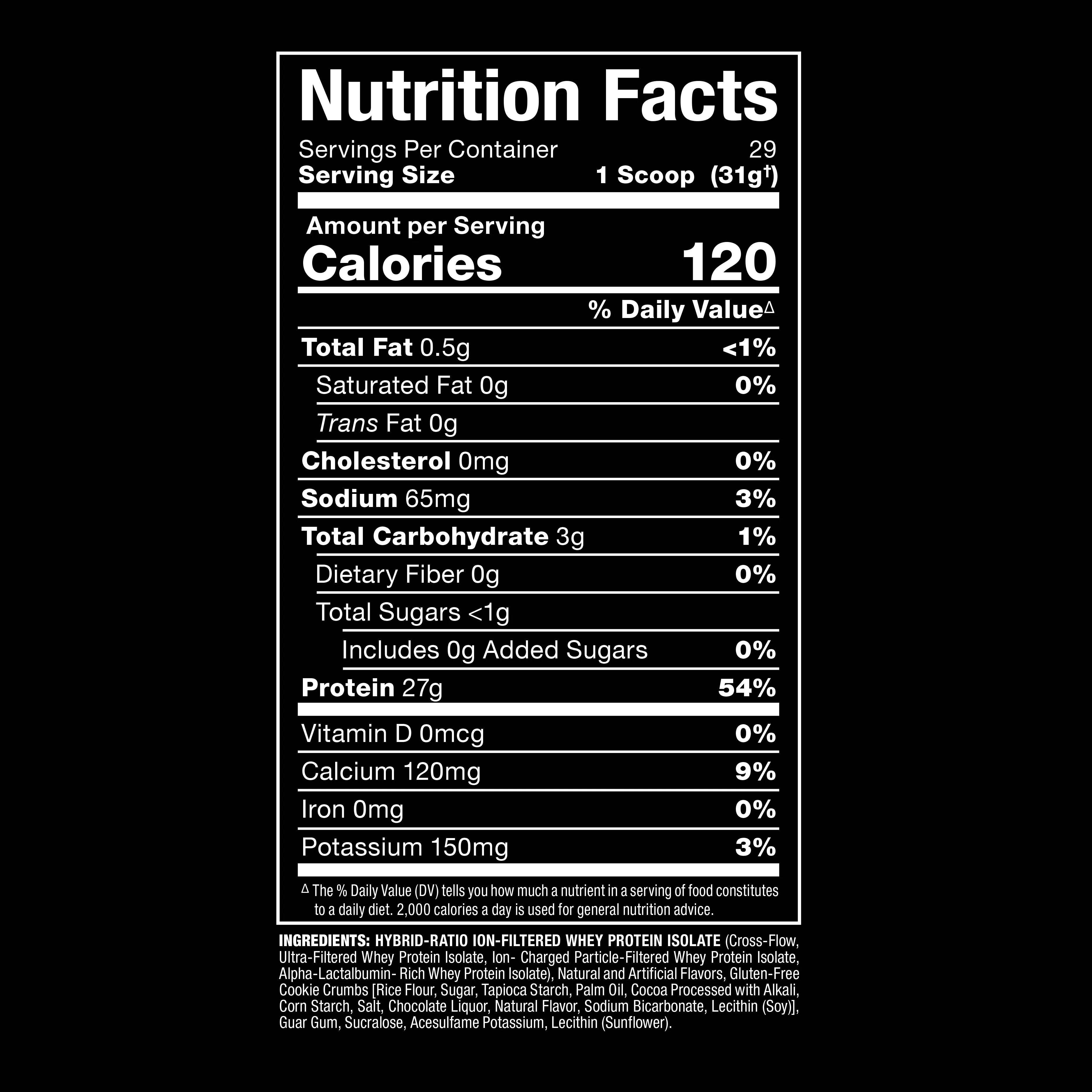 A centered Nutrition Facts label on a black background, showing a protein powder product with serving size 1 scoop (31g) and calorie content 120 per serving. The label lists nutrients such as total fat, saturated fat, cholesterol, sodium, total carbohydrate, dietary fiber, sugars, protein, vitamin D, calcium, iron, and potassium.