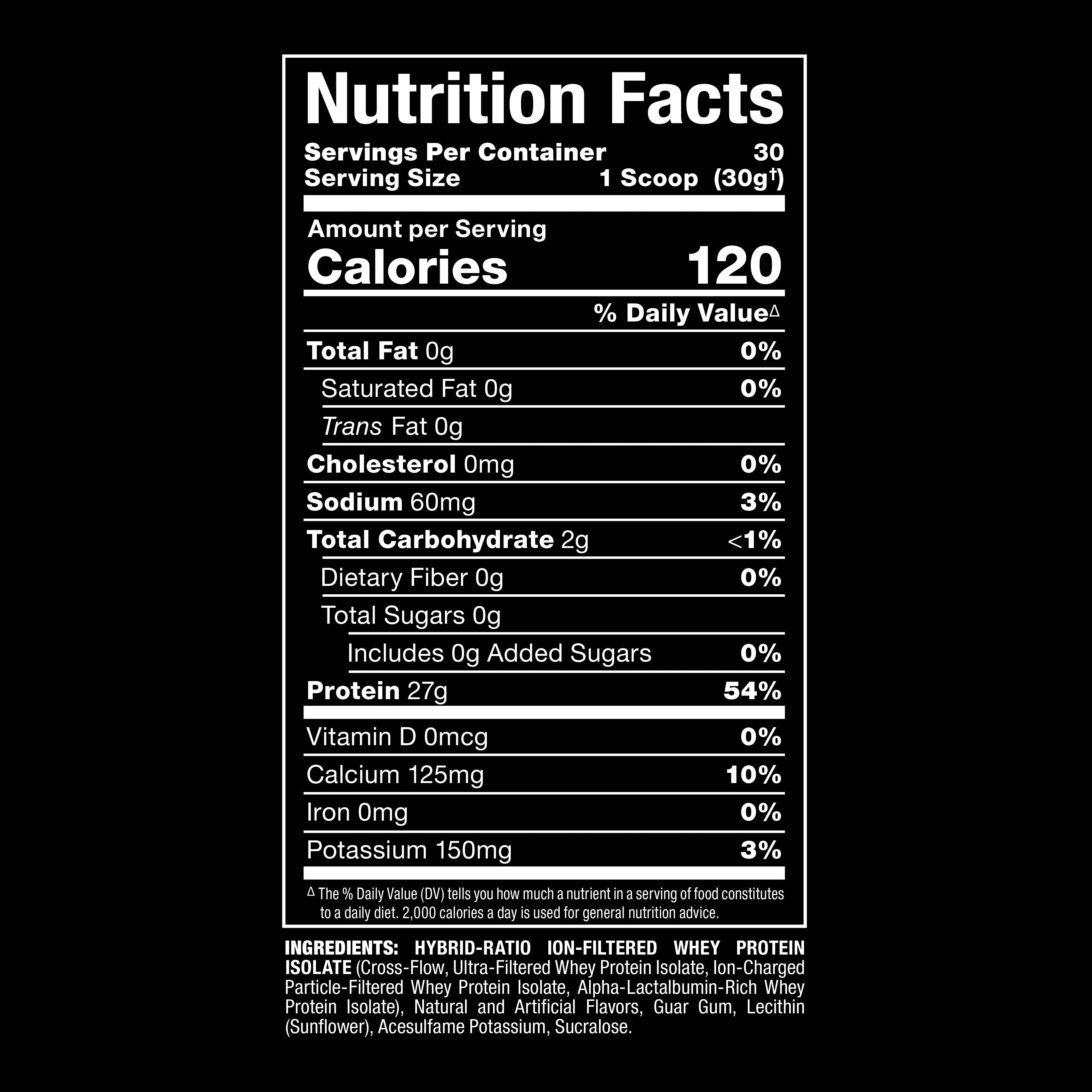 A Nutrition Facts label for a whey protein isolate product, showing serving size 1 scoop (30g), 120 calories, and a detailed nutrient breakdown on a black background.