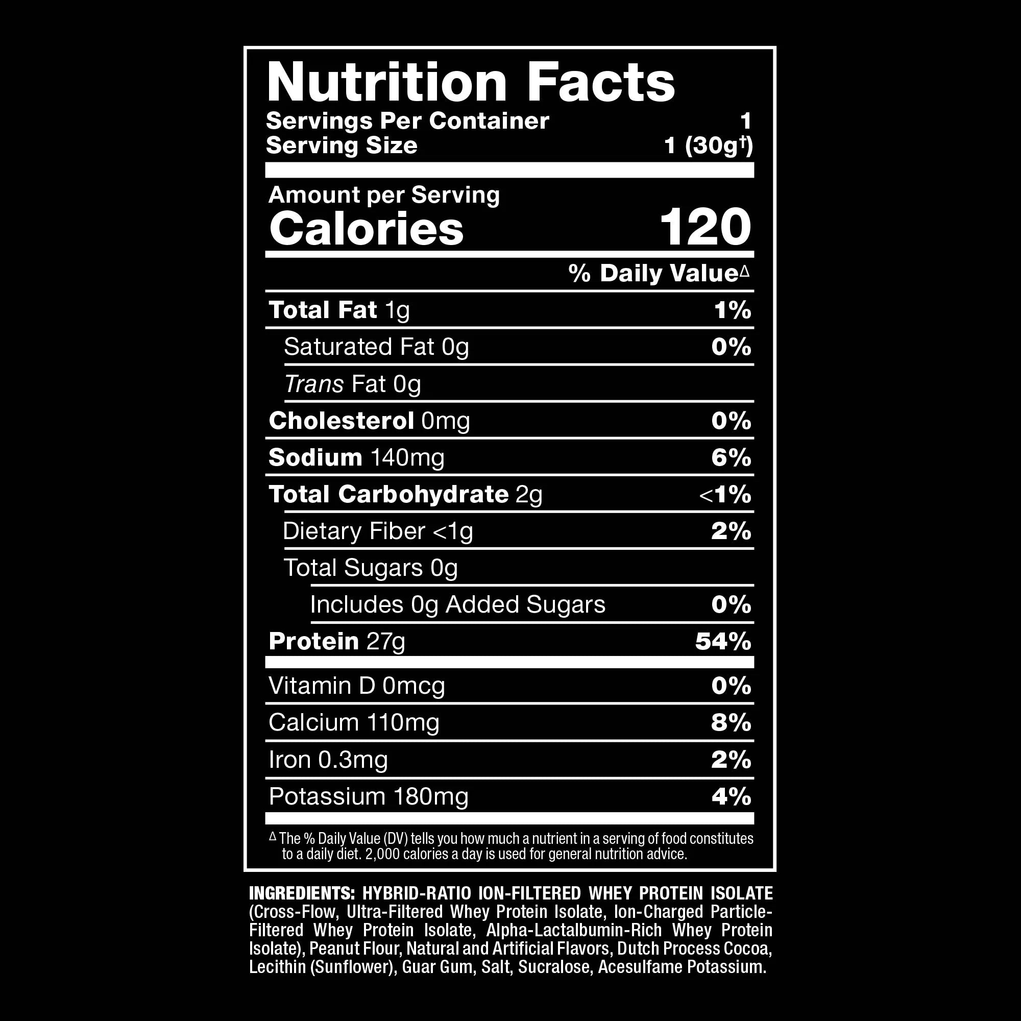 A Nutrition Facts label for a protein powder product on a black background, showing 1 serving with 120 calories and listing nutrients such as protein, fat, sodium, and carbohydrates.