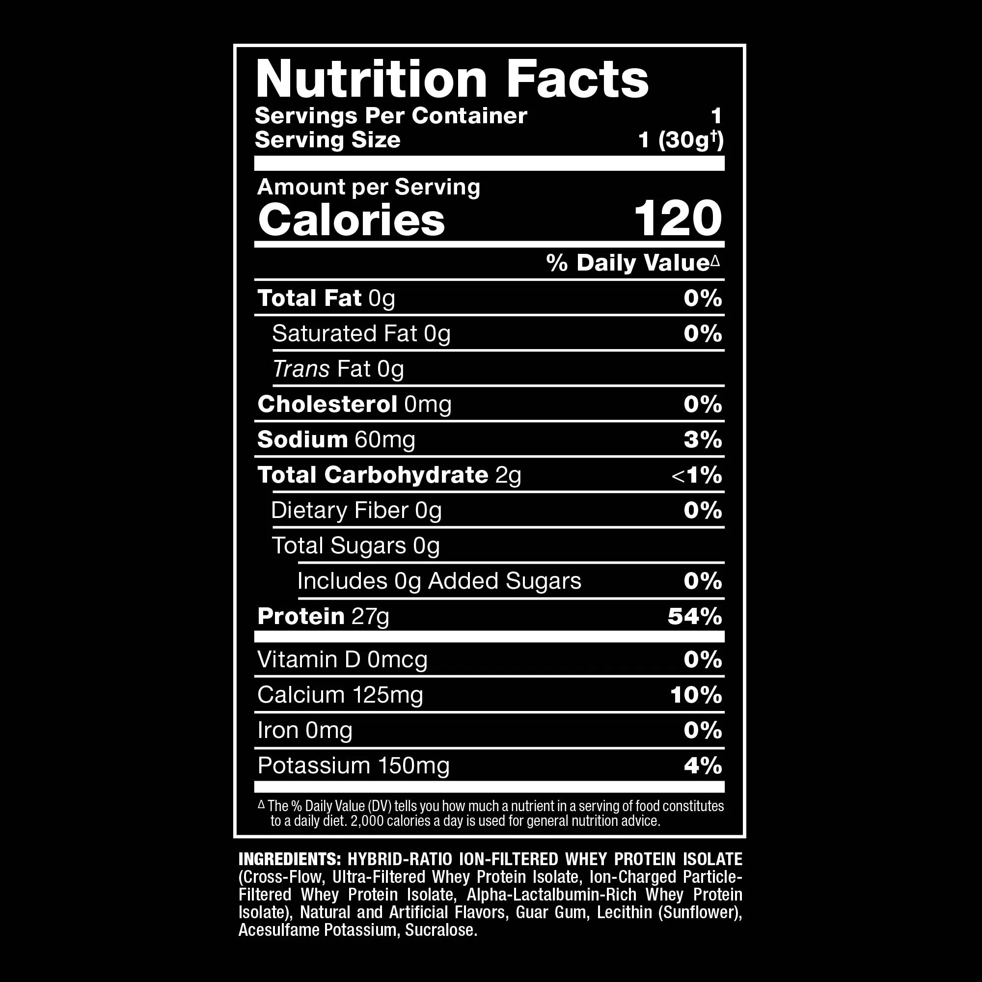 A Nutrition Facts label for a protein powder product on a black background, showing serving size 1 (30g), 120 calories, and protein content of 27g with a 54% daily value. Ingredients list hybrid-ratio ion-filtered whey protein isolate.