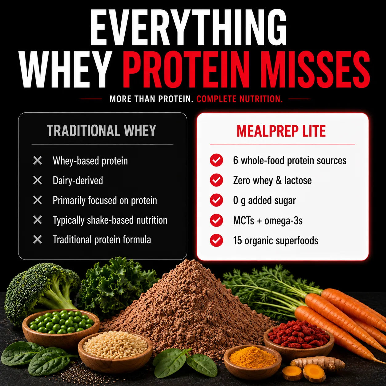 Allmax MealPrep Lite