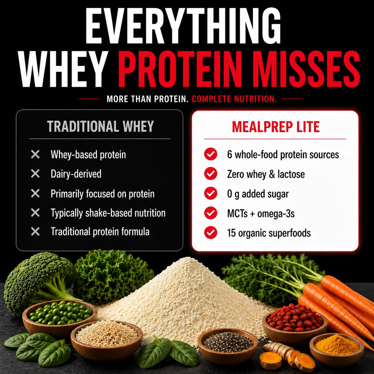 Allmax MealPrep Lite