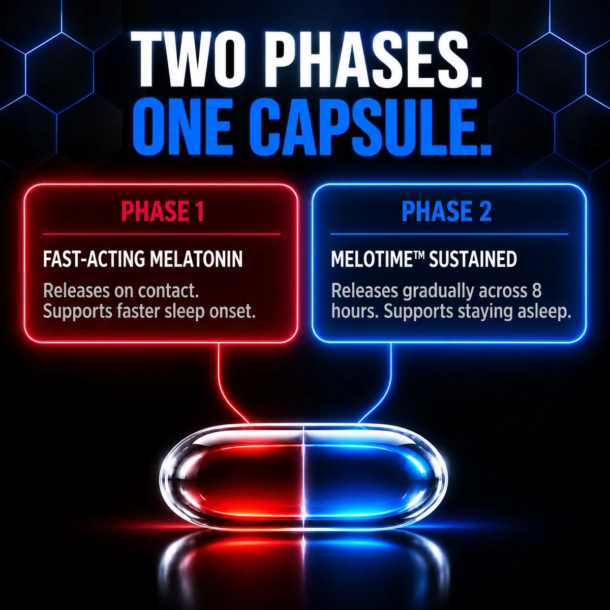Promotional graphic for a melatonin capsule product showing a glossy capsule split into red and blue halves, with text boxes above labeled Phase 1 and Phase 2 on a black background with blue hexagon graphics.