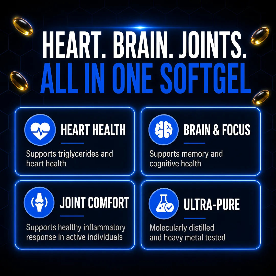 Promotional graphic for a softgel supplement with the headline 'HEART. BRAIN.JOINTS. ALL IN ONE SOFTGEL'