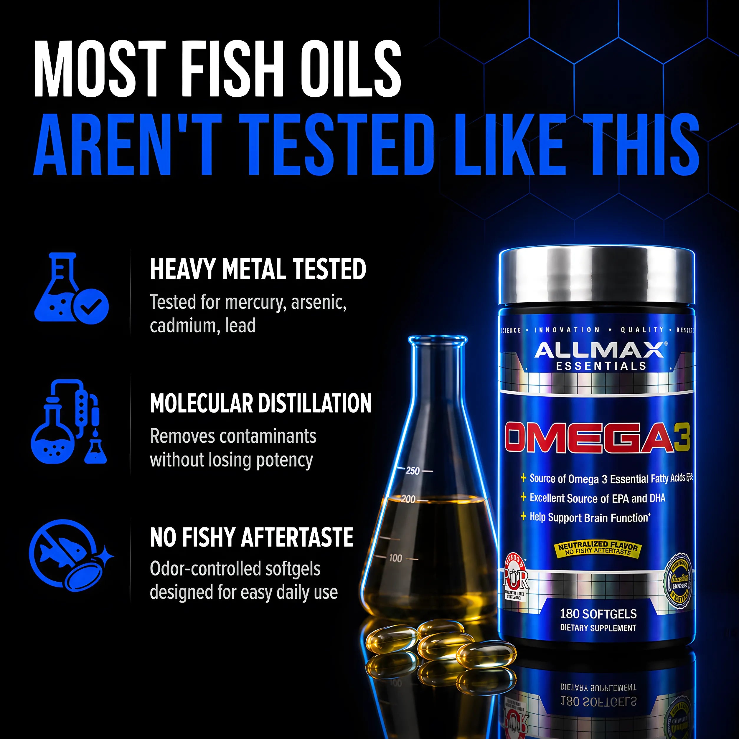 Allmax Essentials Omega-3 fish oil supplement bottle and softgel capsules on a dark blue and black promotional background with text highlighting heavy metal testing, molecular distillation, and no fishy aftertaste.